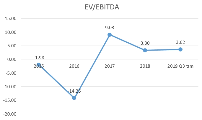Eca Stock Chart Tsx