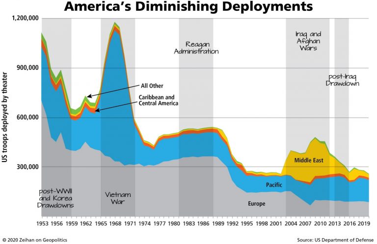 Americas army foreign deployments