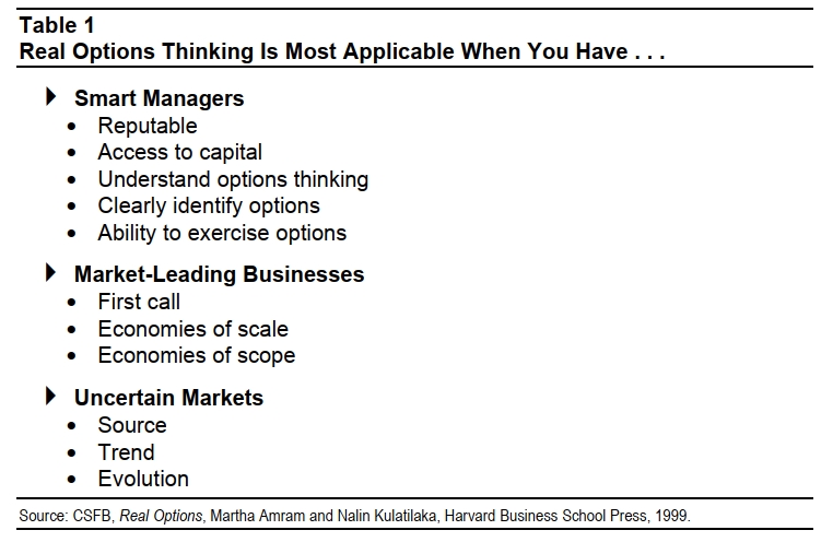 DCF real options model applicability